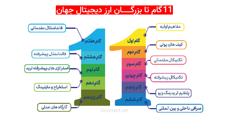 دوره ارز دیجیتال بزرگان