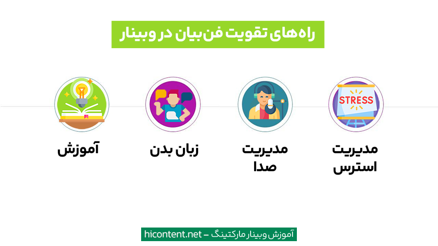 نکات تقویت فن بیان در وبینار